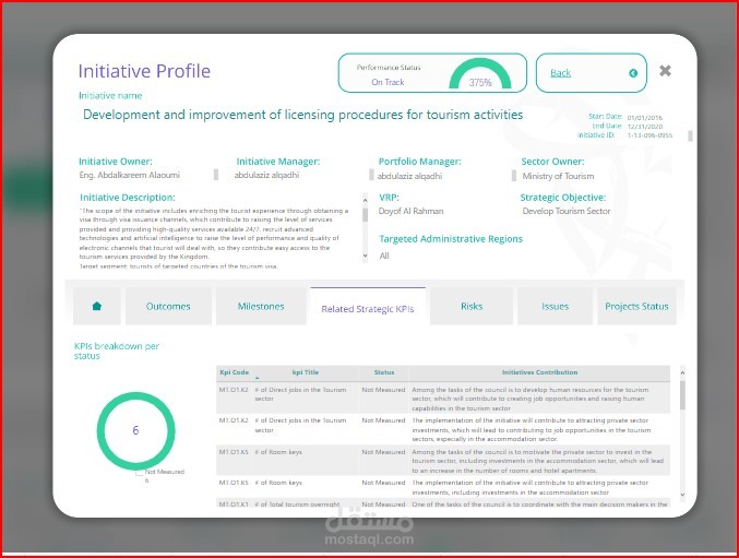 داش بورد Dashboard لوحات تفاعلية على برنامج Power BI