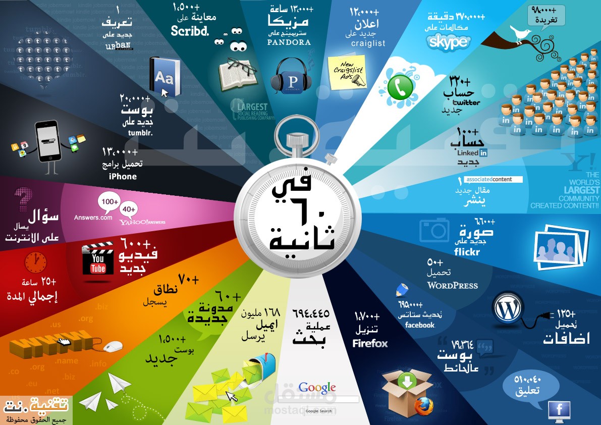 انفوجرافيك