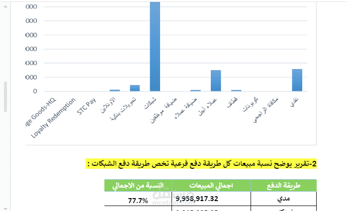 تحليل البيانات