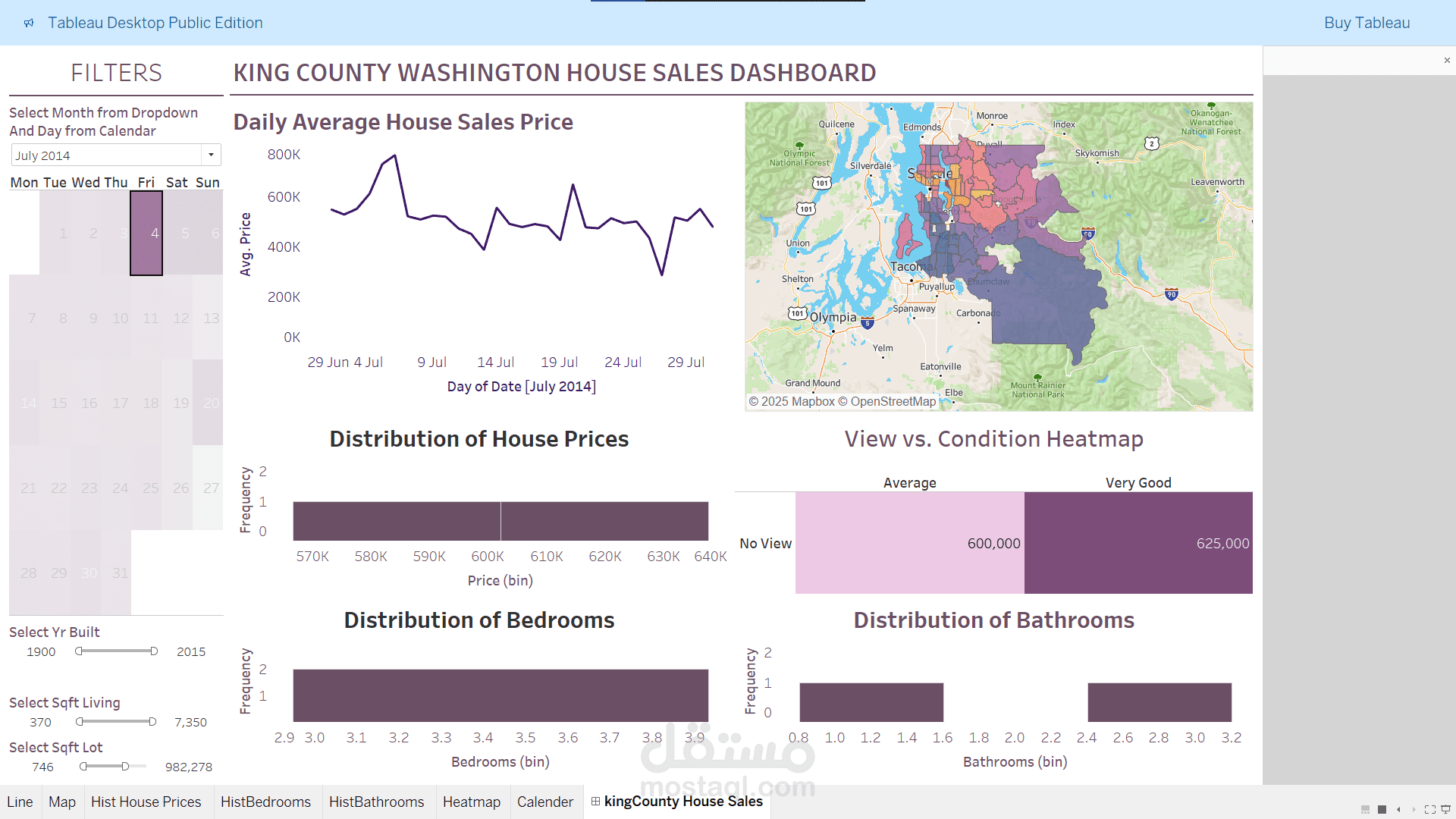 داشبورد تفاعلية ببرنامج Tableau