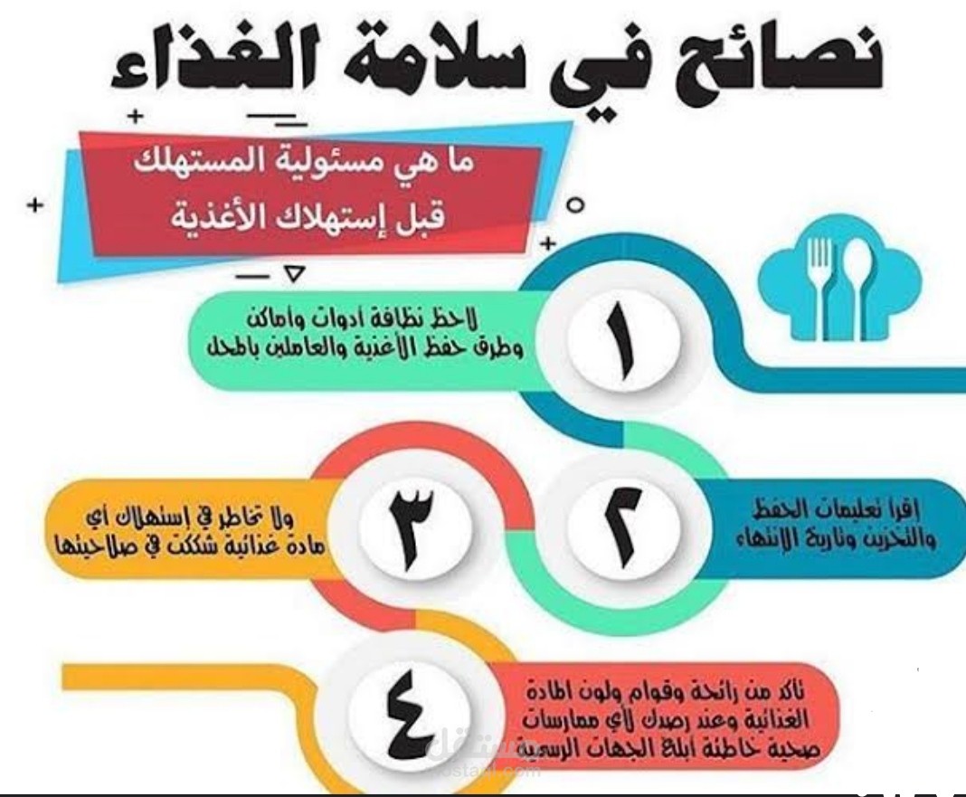 القواعد الأربعة لسلامة الغذاء هي النظافة-التخزين-الجودة-الطهي