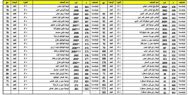 جرد مخازن