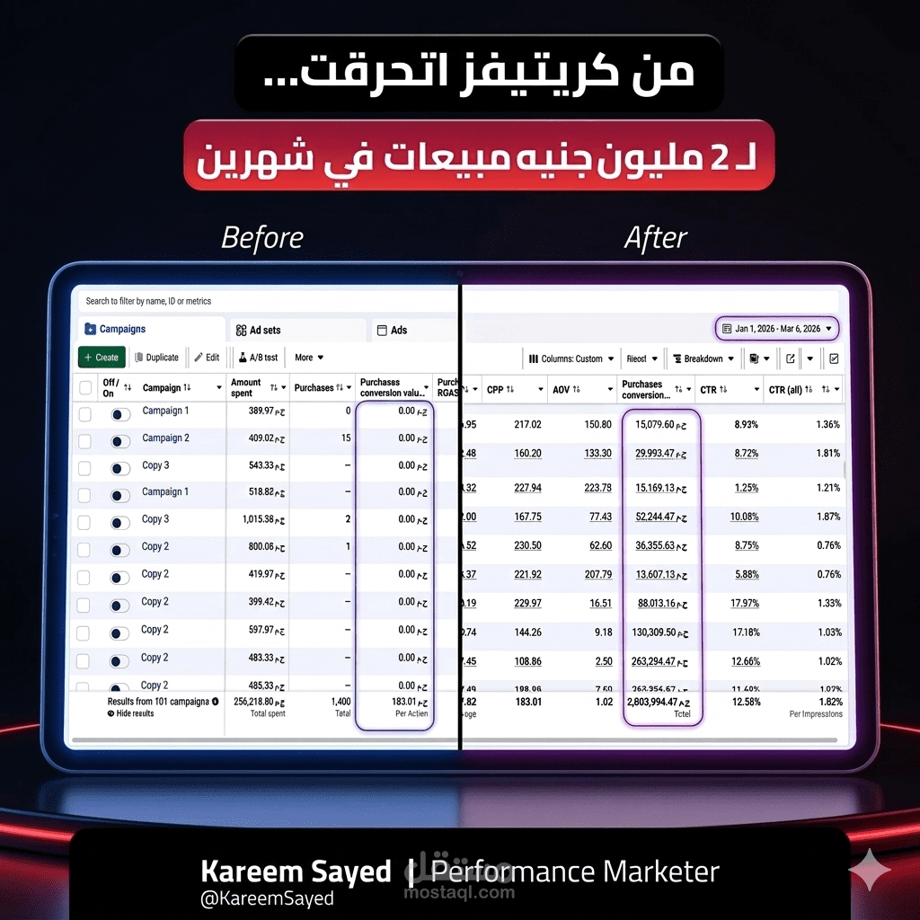 دي Case Study حقيقية لبراند علي Meta Ads في السوق السعودي??