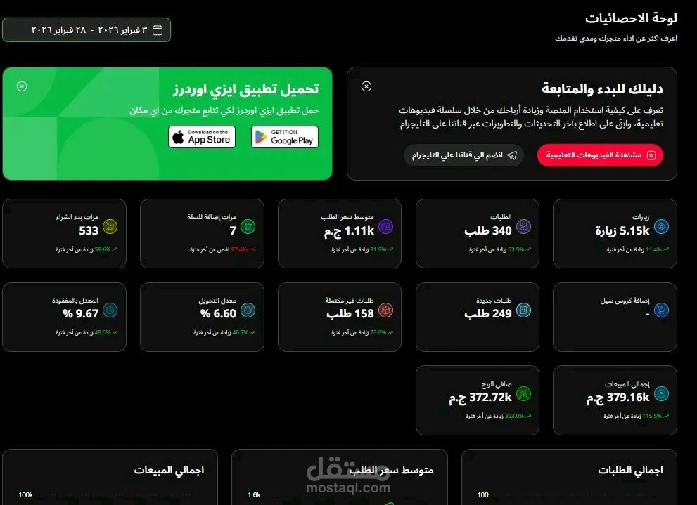 الجميل في الإي-كوميرس إن الأرقام بتتكلم بوضوح… كل زيارة ليها معنى