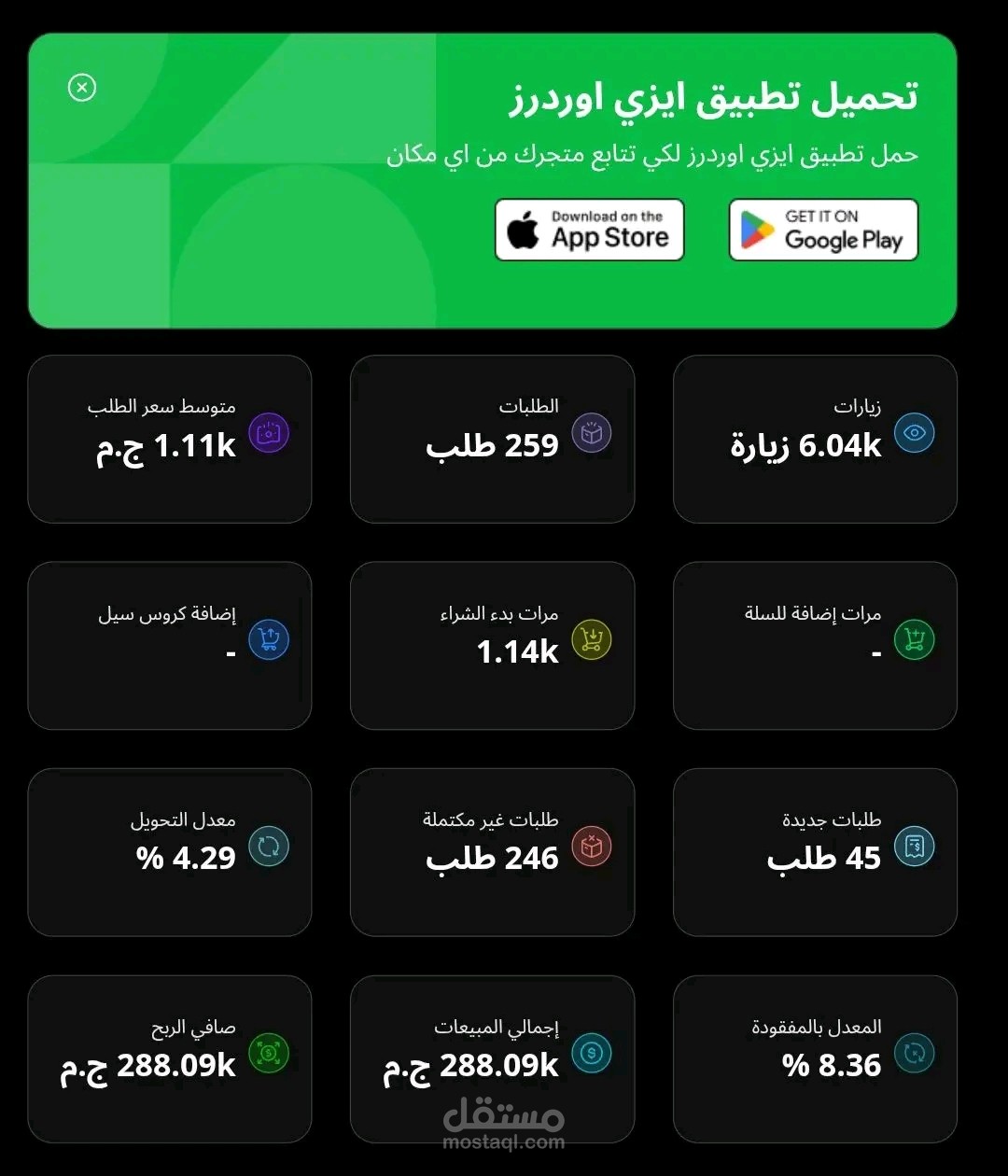 الأرقام قدامك: 259 طلب و288K مبيعات