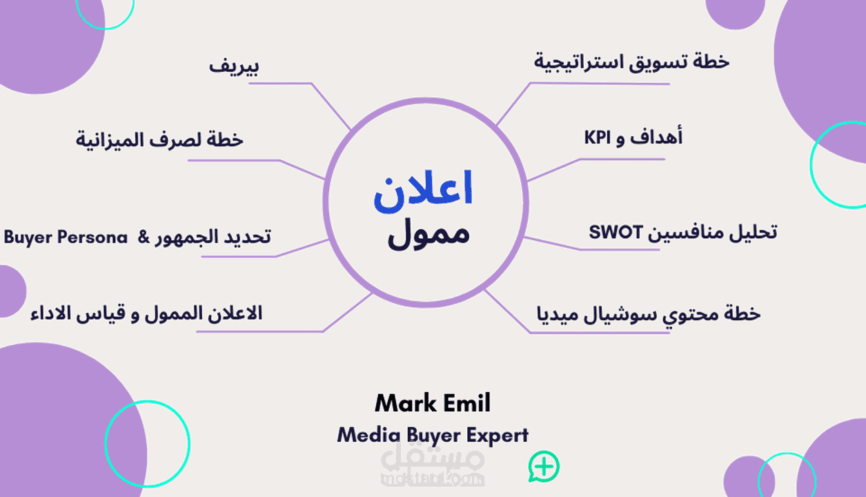 عمل أعلانات ممولة عبر الفيسبوك و أنستقرام