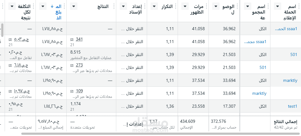 نتائج حملات اعلانية