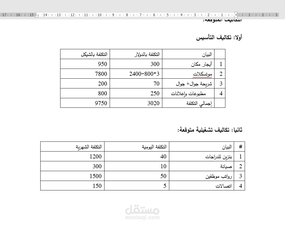 عمل دراسات جدوى اقتصادية