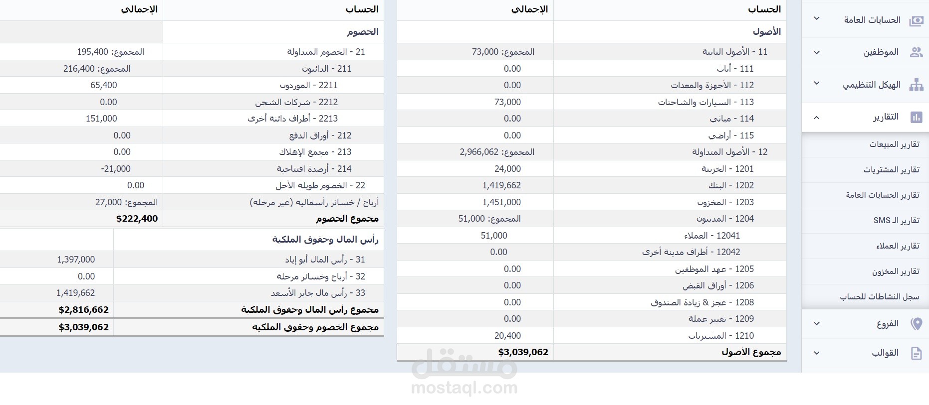 إعداد ميزانيات عمومية بالبرامج السحابية