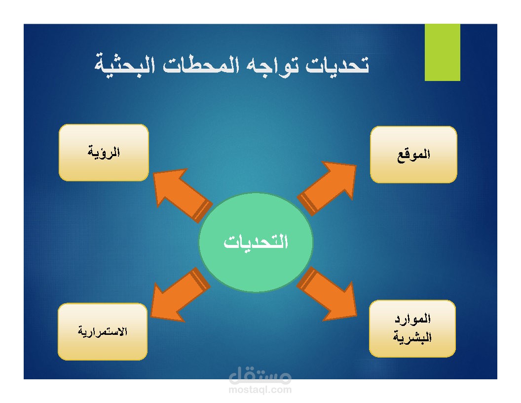 شرائح لعرض بوربوينت