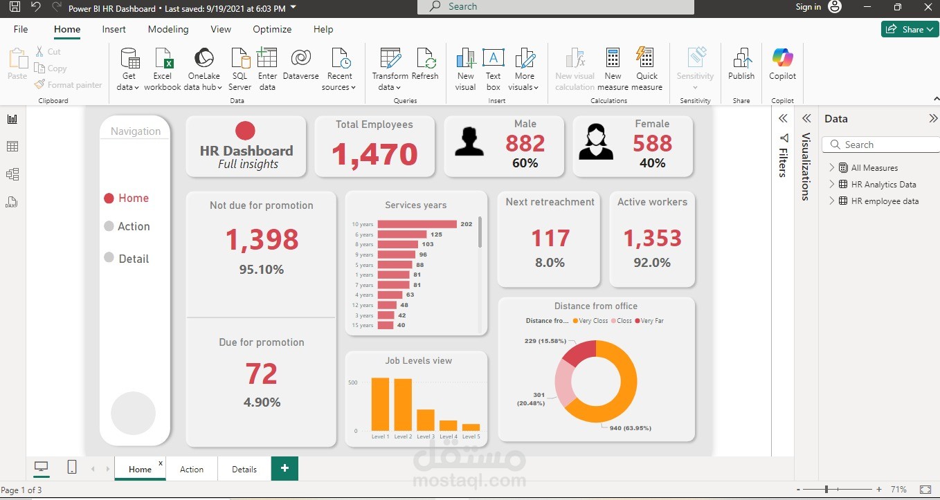 تصميم لوحة تحكم تفاعليه لمعرفة أداء قسم HR وتحسين أداءه باستخدام برنامج Power BI