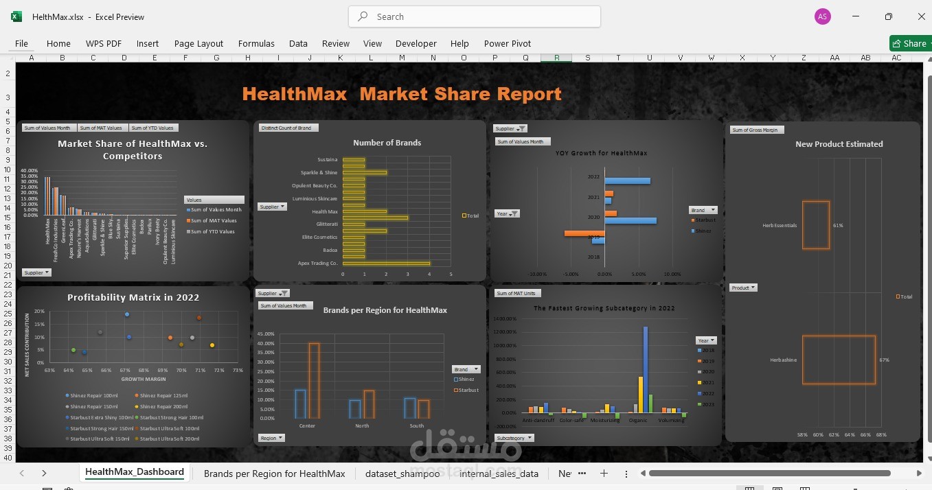 تصميم لوحة تحكم تفاعلية لمؤسسة طبية باستخدام Excel.