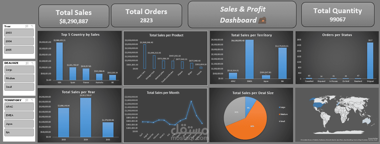 لوحة تحكم تحليل المبيعات والربحية – Sales & Profit Dashboard