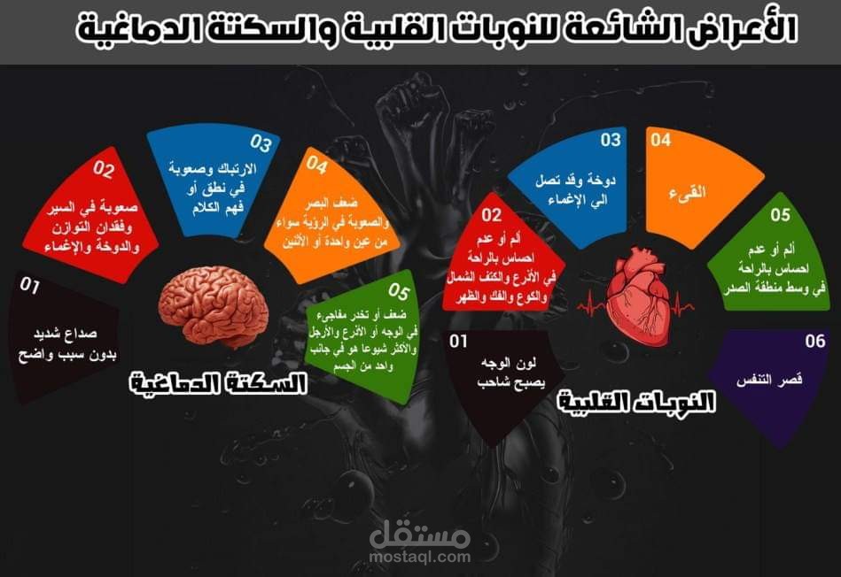 بوسترات انفوجرافيك