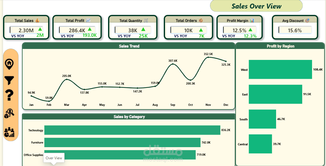 Interactive Sales Analysis Dashboard using Power BI
