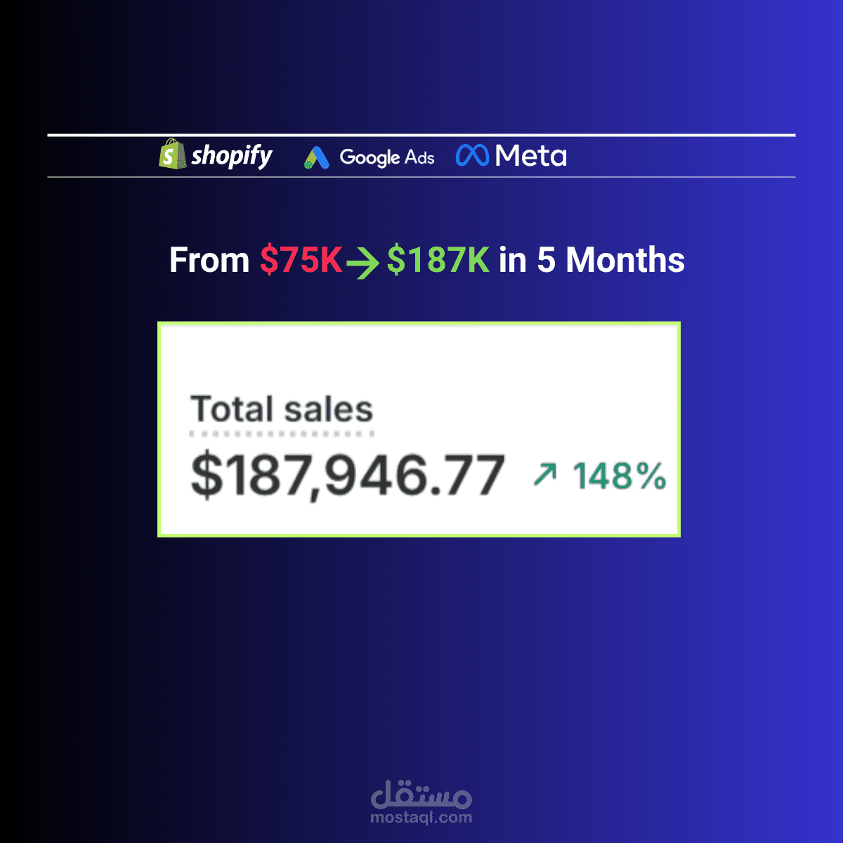 Google Ads & Meta: Scaled a US Fine Jewelry Brand to $187K in 5 Months