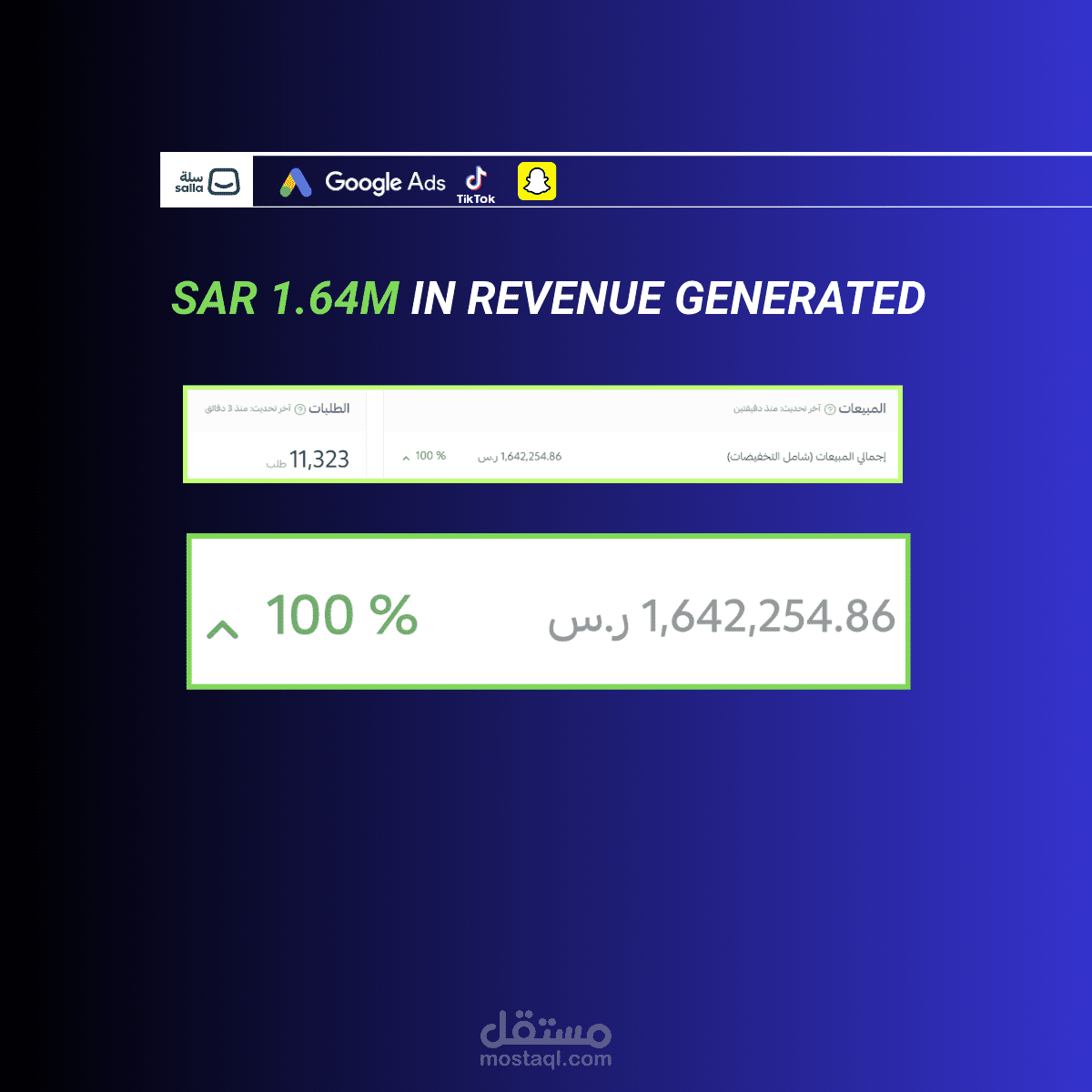Google Ads, TikTok & Snapchat: Scaled a KSA Footwear Brand to 1.6M SAR