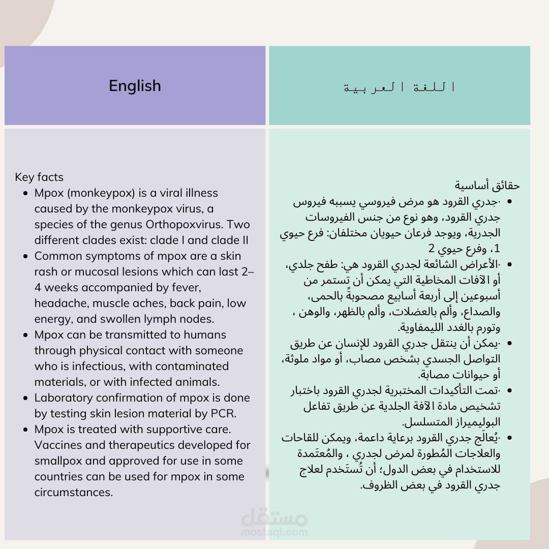 ترجمة ملف طبي