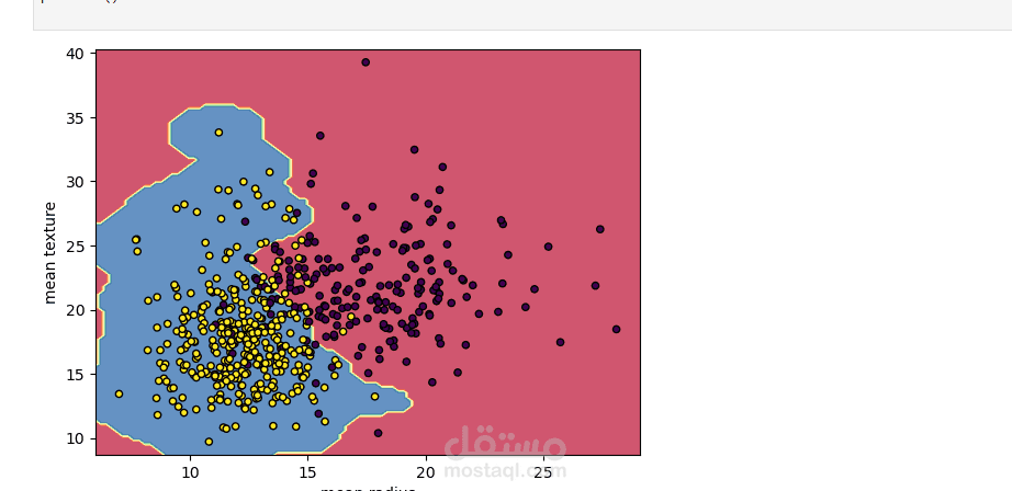 simple_Breast_Cancer