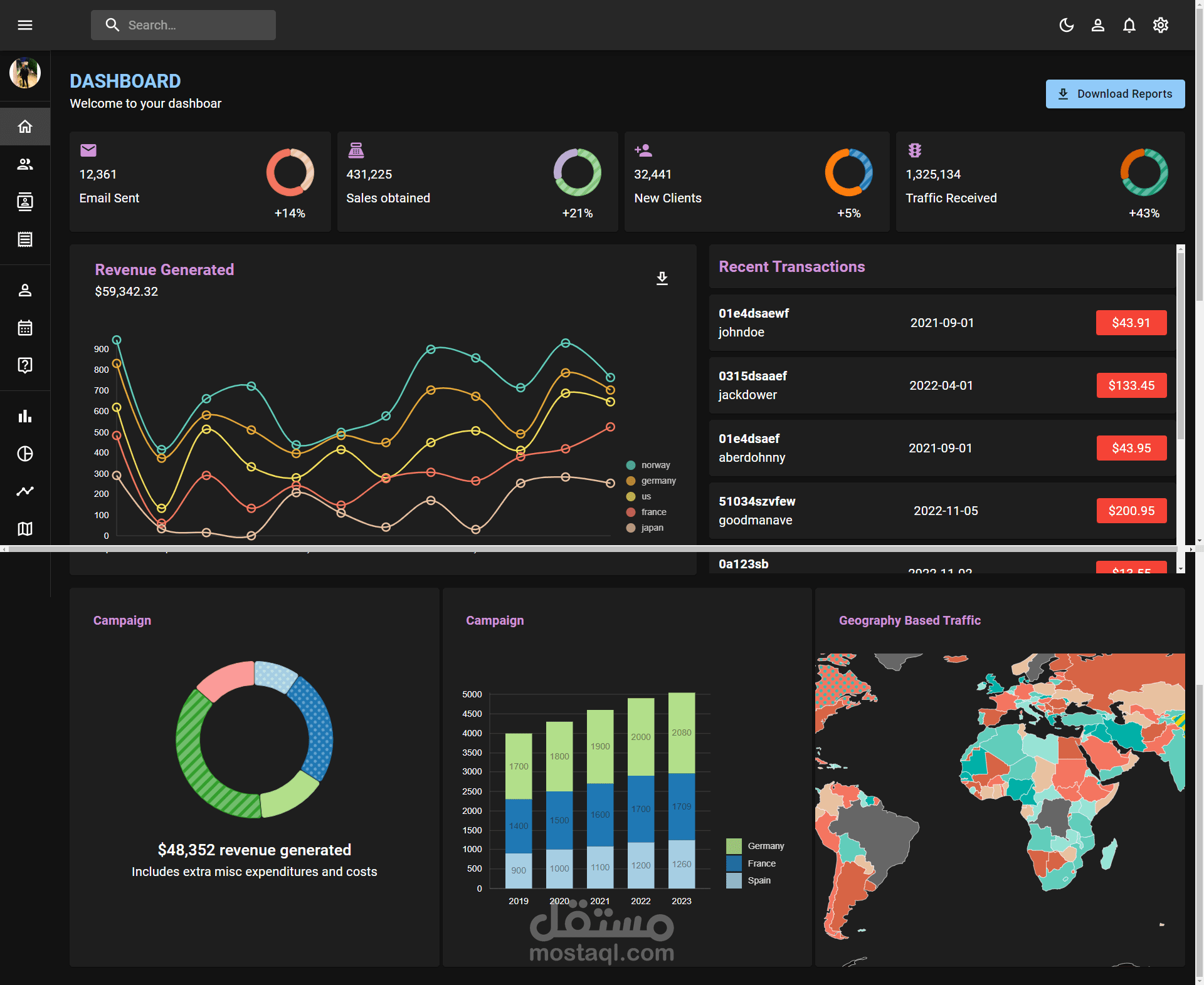 Admin dashboard
