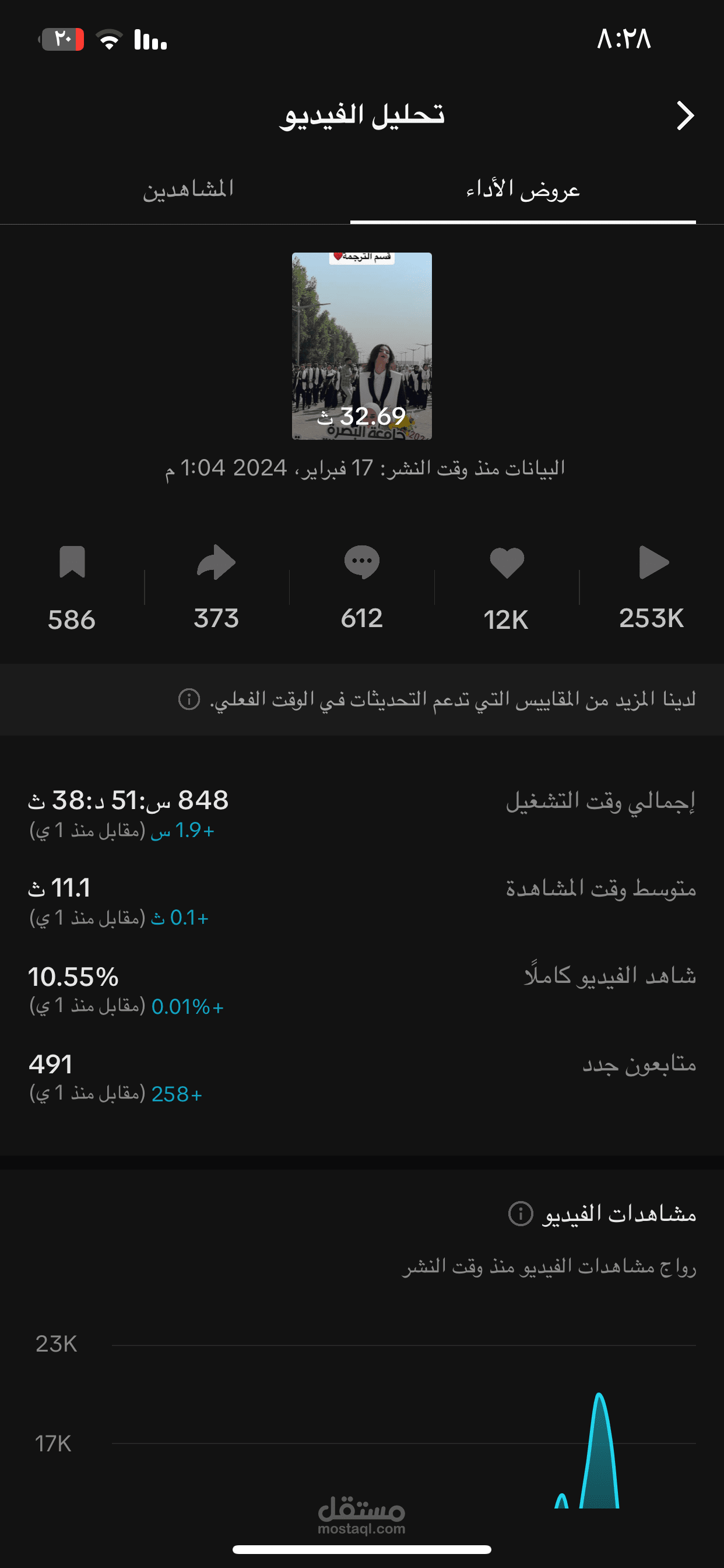 مشاهدات حسابي الخاص على تيك توك