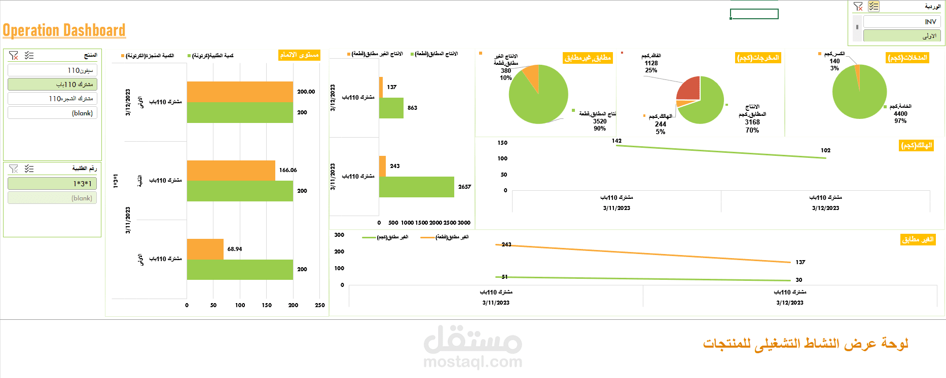 Dashboard تفاعلية مع نموذج ادخال بيانات