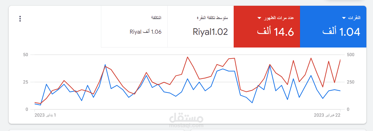 نتائج حملات جوجل