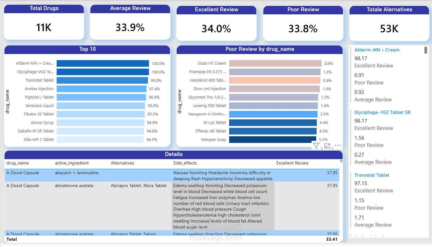 استخدام power bi لتحليل البيانات