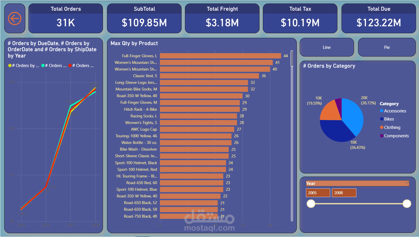 تحليل مبيعات باستخدام Power Bi
