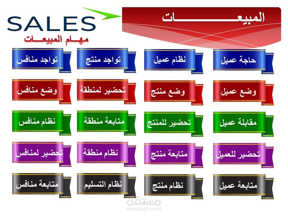 دورة مبيعات