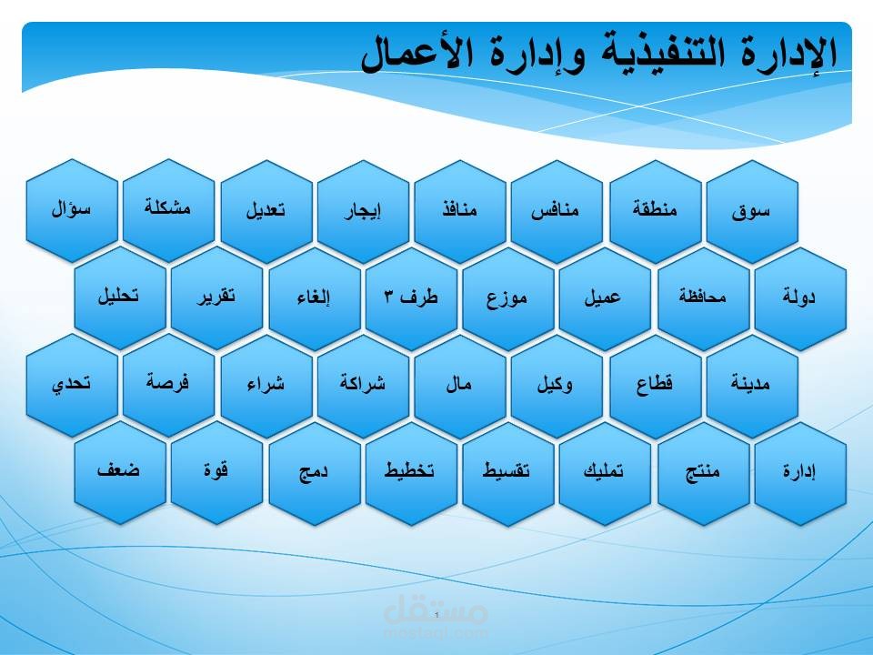 دورة الادارة التنفيذية وادارة الاعمال