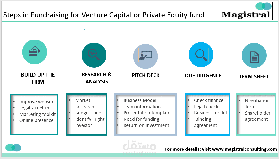 VC & Private Equity Opportunities for SMEs in Emerging Market