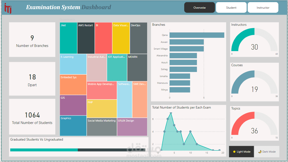 Examination Sytem Dashboard