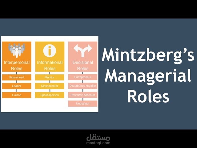 عرض بوربوينت عن Mintzberg’s Managerial
