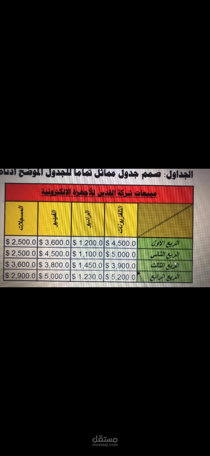 الدراسة على برنامج اكسل حيث قمت بالدراسة عليه لفترة كبيرة