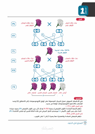 ملخص احياء