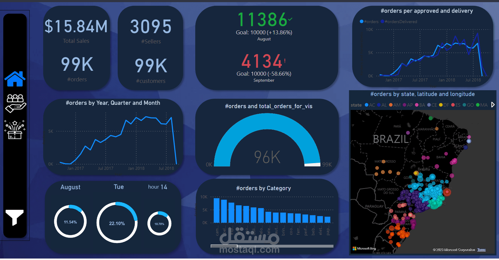 Brazilian E-Commerce Public Dataset by OLIST
