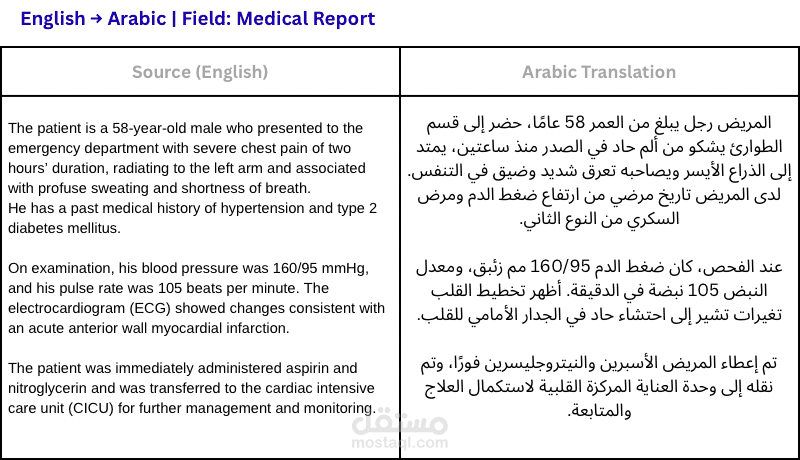 Medical Report (Cardiology)