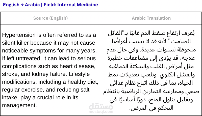 Internal Medicine