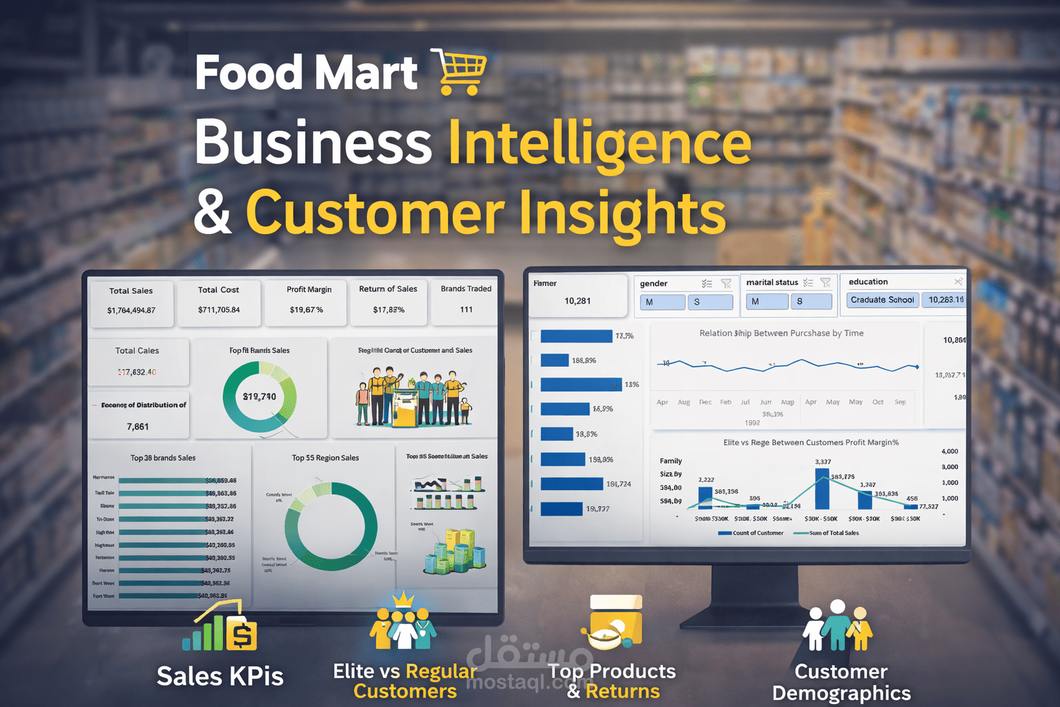 Food Mart – Business Intelligence & Customer Insights  Use Excel