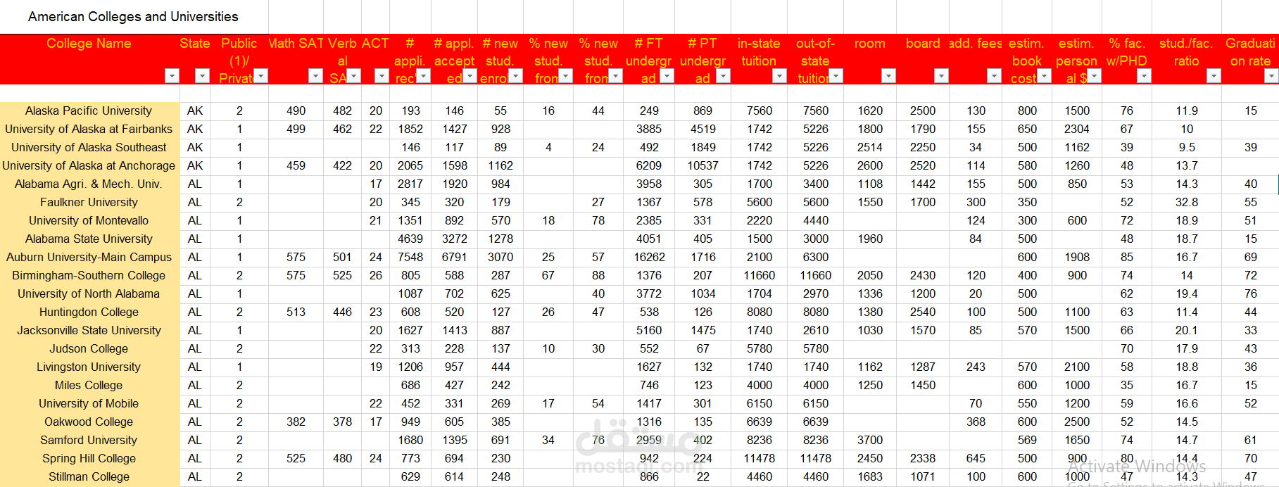 إدخال وتحليل البيانات بملف Excel وعمل Excel Modelling