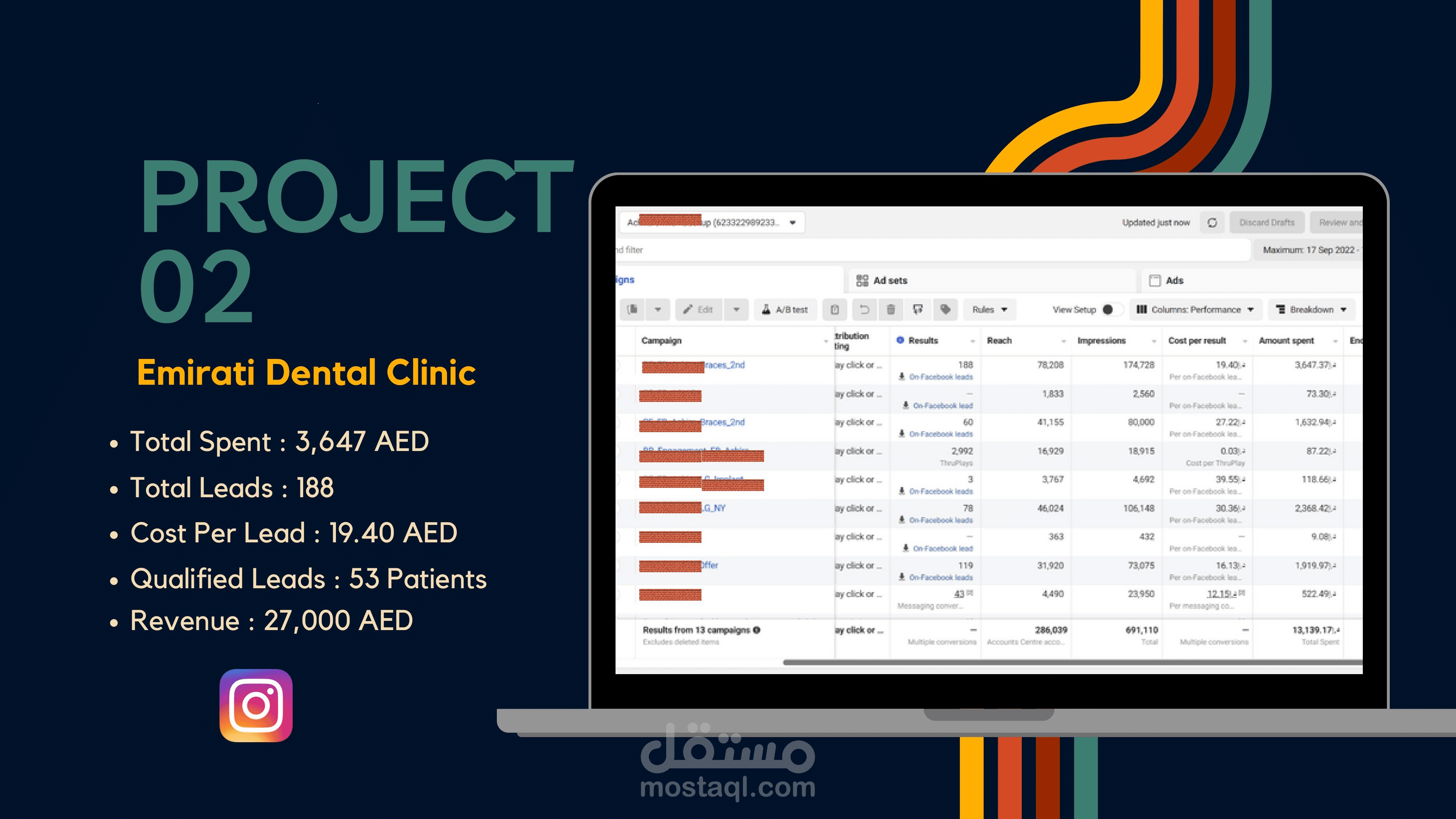 تحقيق 27000 درهم عائد لعيادة أسنان اماراتية مع إنفاق 3600 فقط