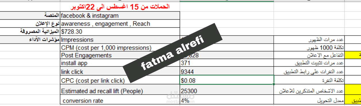 ادارة الحملات الممولة على منصات التواصل الاجتماعي