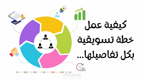 مخطط التسويق الفعال للمحتوى دليل شامل لبناء استراتيجيتك من البداية إلى النهاية باللغتين العربية والإنجليزية