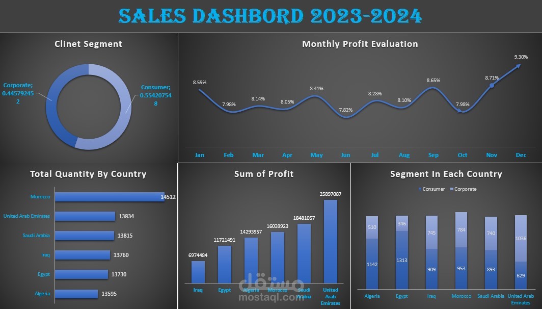 Dashboard 2