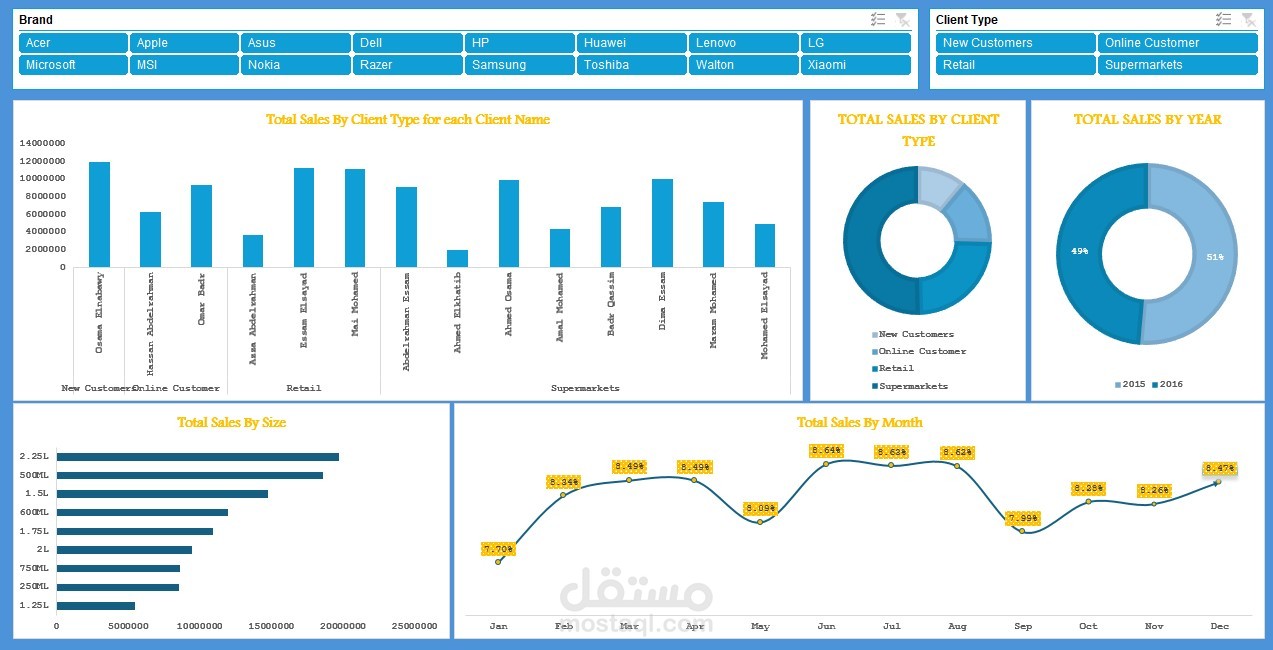 Dashboard 3