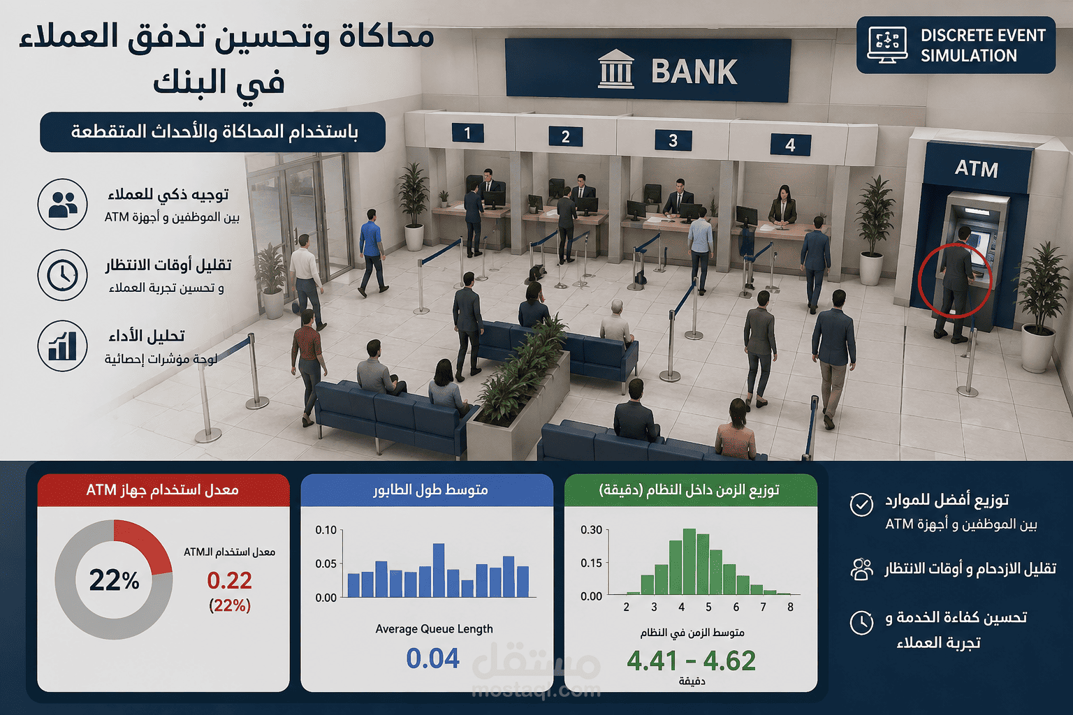 محاكاة وتحسين تدفق العملاء في بنك باستخدام Discrete Event Simulation و3D Visualization