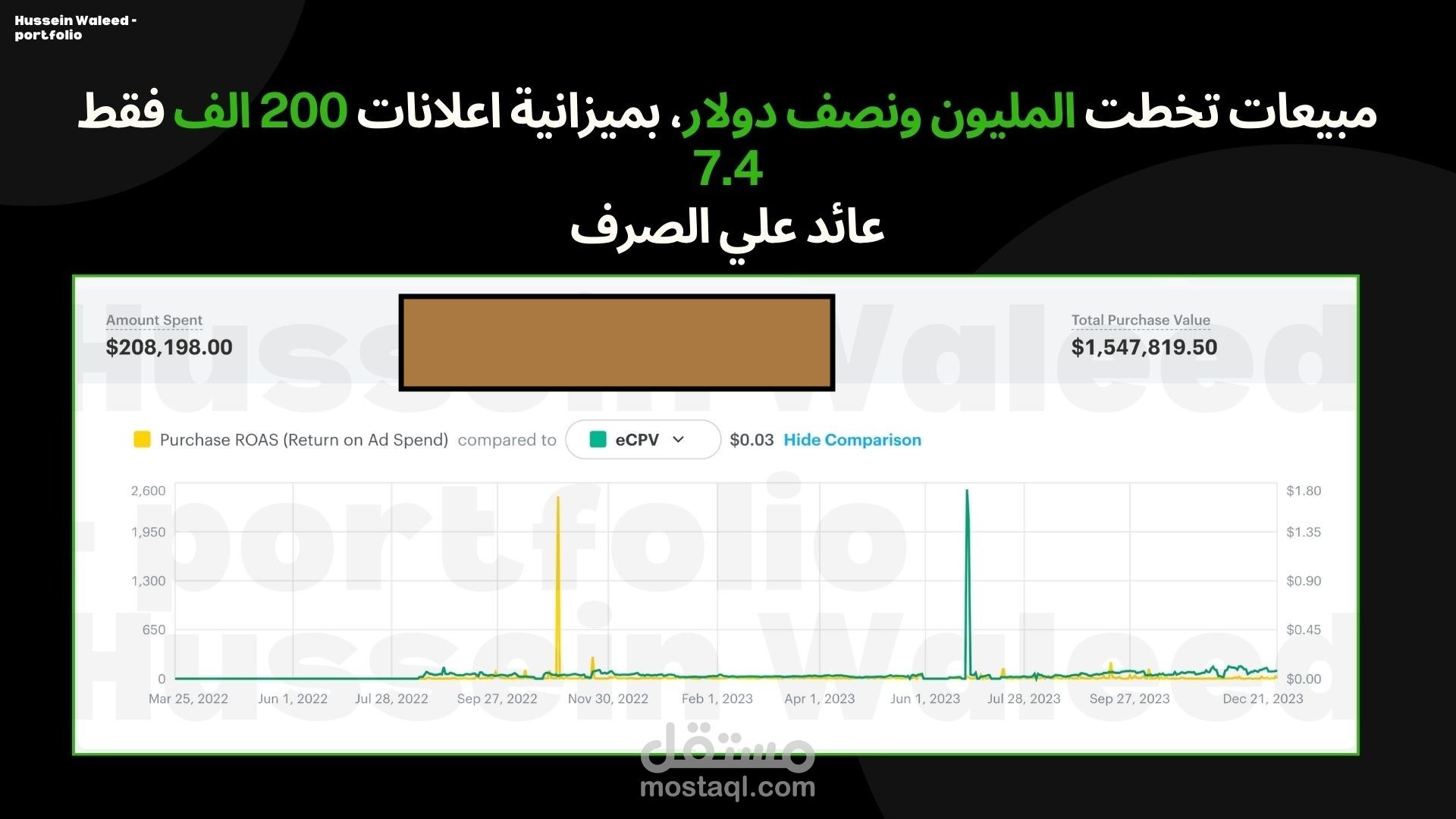سابقه أعمالي كامله-رحله تسويق-بميزانيات  تخطت ال4 مليون دولار