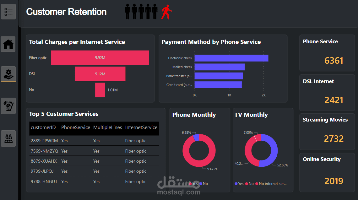 Customer Retention Dashboard - Services