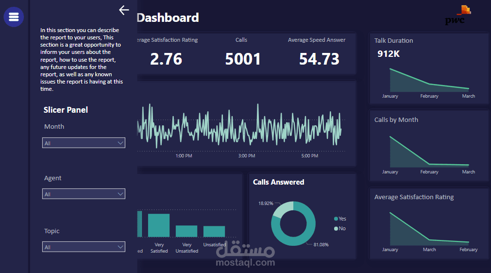 Call Center Dashboard - Slicer Panel